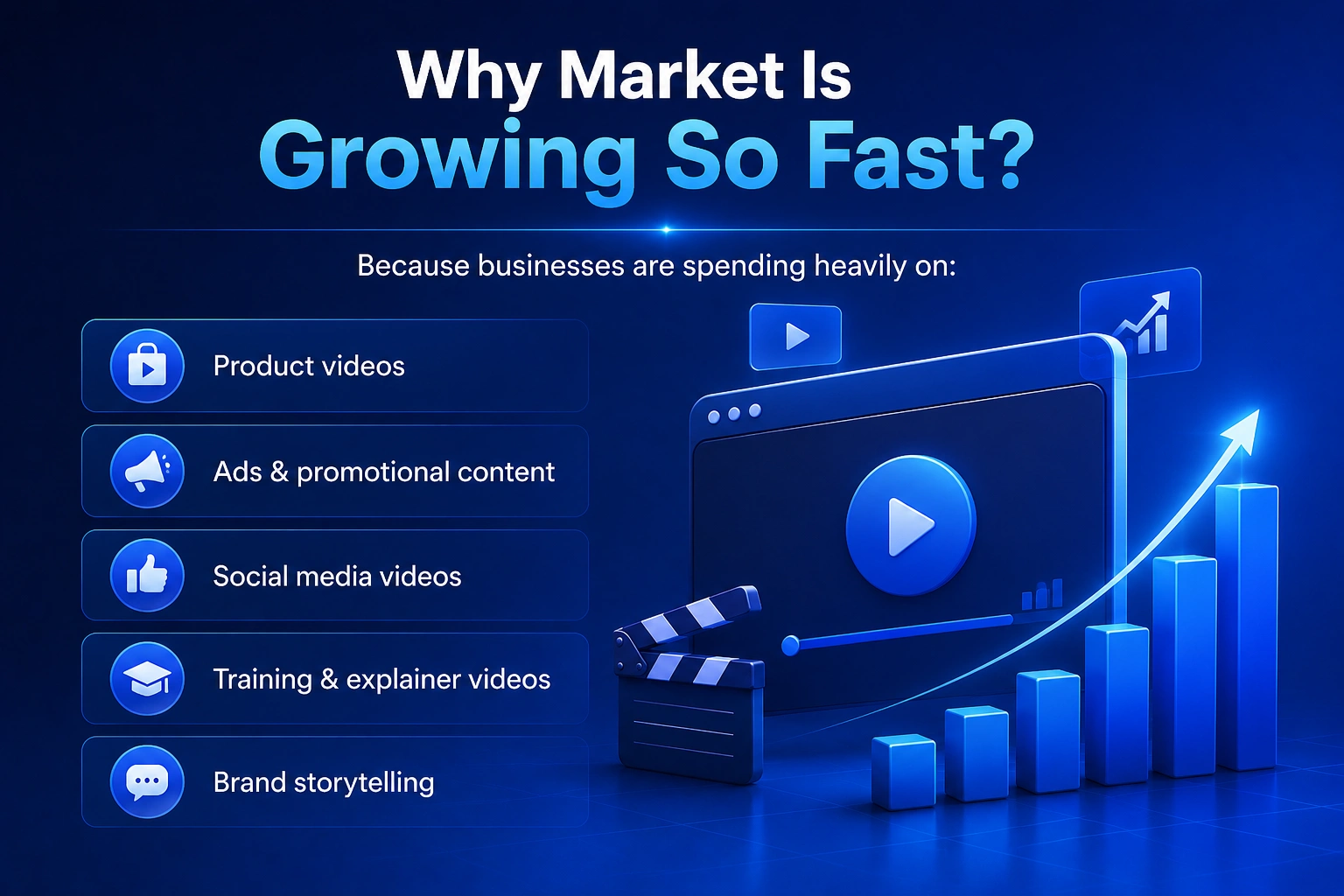 Why Market is Growing